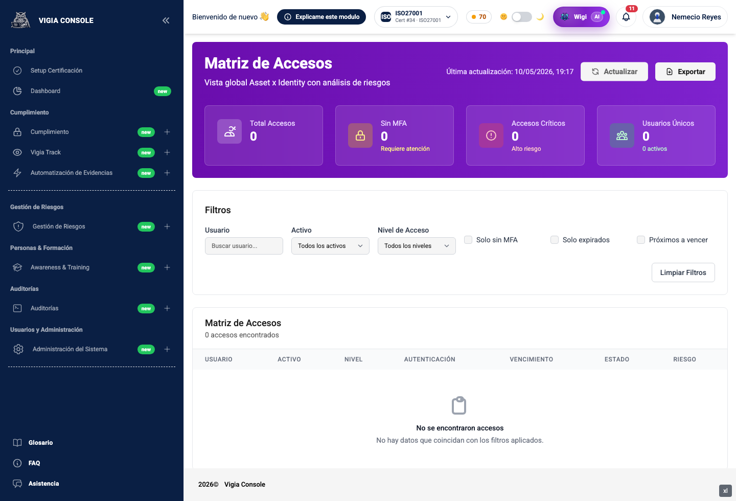 Matriz de accesos